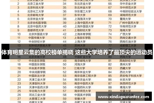 体育明星云集的高校榜单揭晓 这些大学培养了最顶尖的运动员