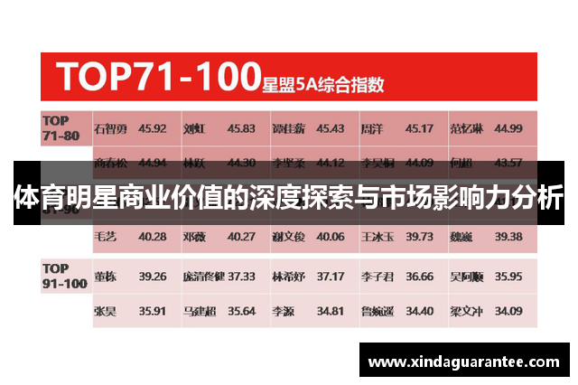 体育明星商业价值的深度探索与市场影响力分析